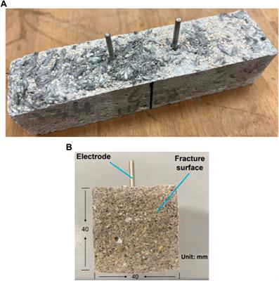 Effect of fibre loading on the microstructural, electrical, and mechanical properties of carbon fibre incorporated smart cement-based composites